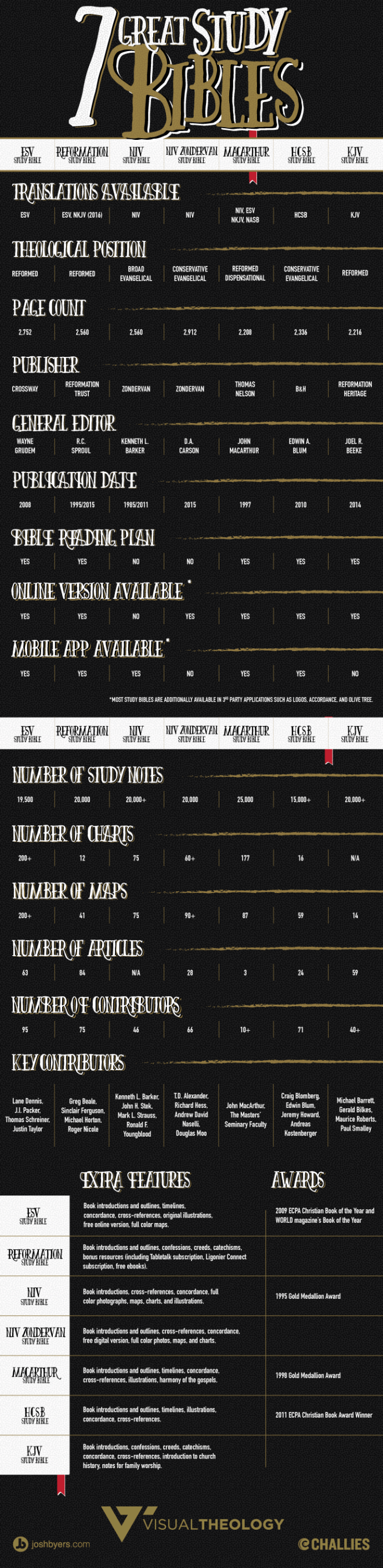 7-great-study-bibles